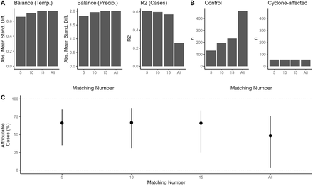 Figure 23: