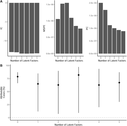 Figure 24: