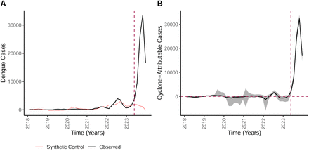 Figure 25: