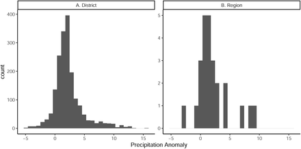 Figure 7: