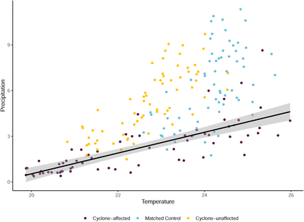 Figure 9: