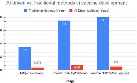 Figure 3: