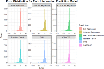 Figure 1a.