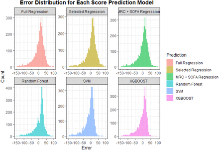 Figure 1b.