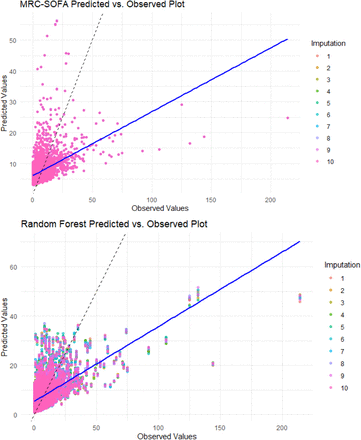 Supplemental Figure 7.