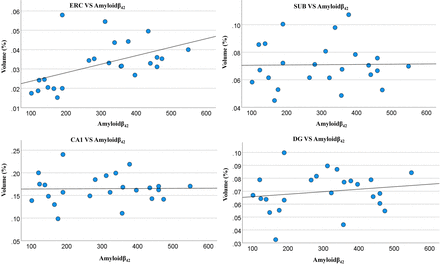 Figure 4: