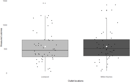 Figure 3: