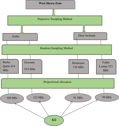 Fig 2.