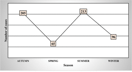 Fig 4.