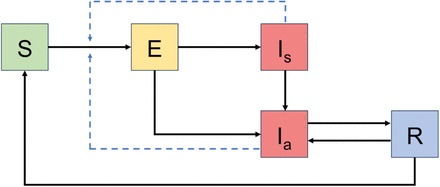 Figure 1: