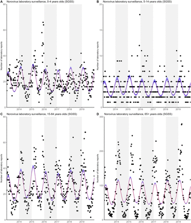 Figure 2: