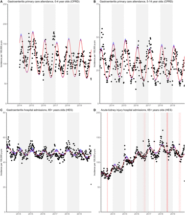 Figure 3: