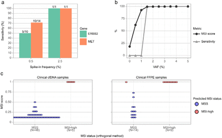 Fig. 2: