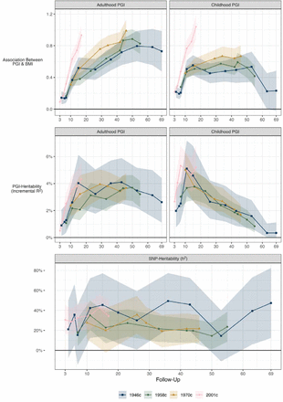 Figure 4: