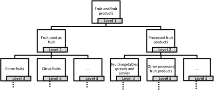 Figure 1: