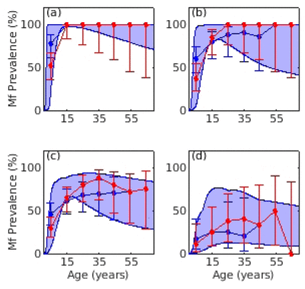 S1 Fig.