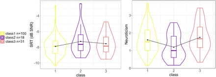 Figure 10: