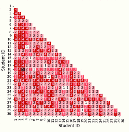 Fig 13.