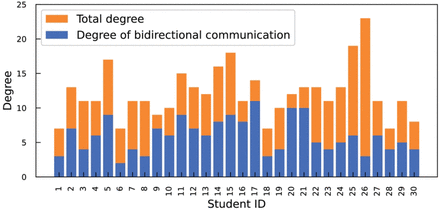 Fig 3.