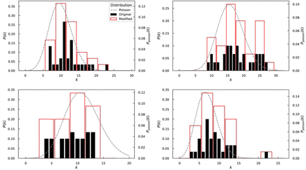 Fig 4.