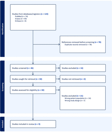 Fig 1.