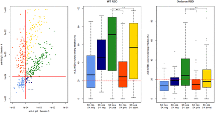 Figure 5: