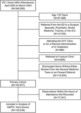 Supplementary Figure 1