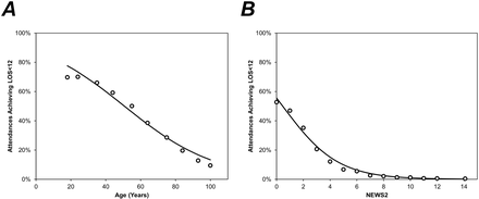 Supplementary Figure 2