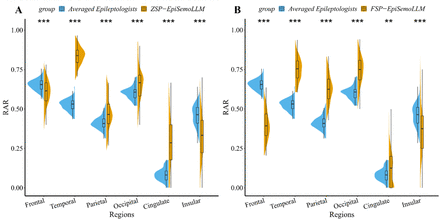 Figure 7: