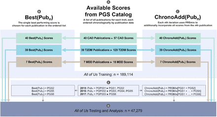 Figure 1: