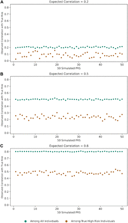 Figure 3: