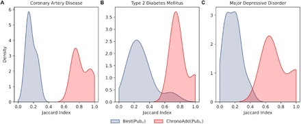 Figure 5: