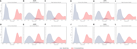 Figure 6: