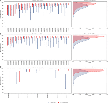 Figure 7: