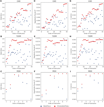 Figure 9: