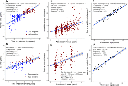 Supplementary Fig. 3.