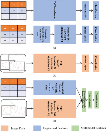 Figure 3.