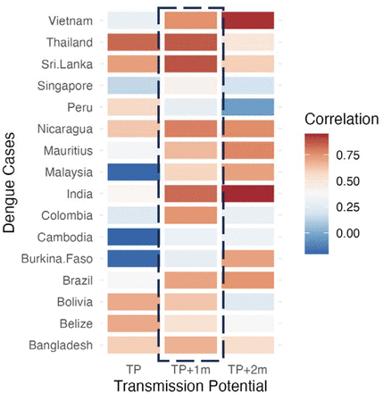 Figure S1: