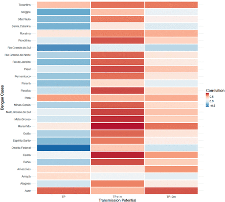 Figure S2: