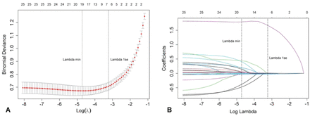 Fig 3.