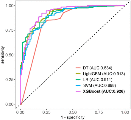 Fig 4.