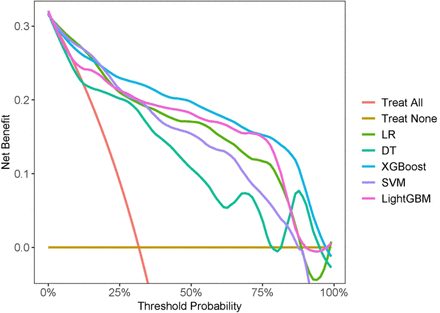 Fig 6.