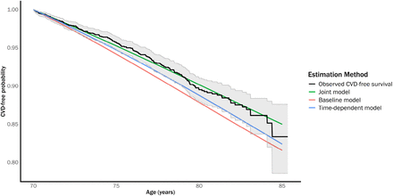 Figure 4: