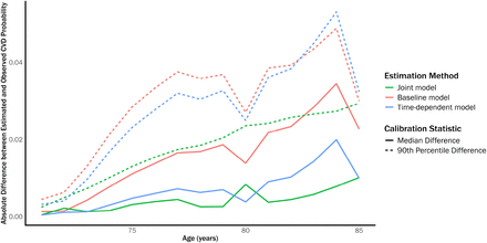 Figure 5: