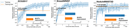 Fig. 3: