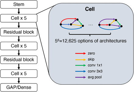 Supplementary Figure 1: