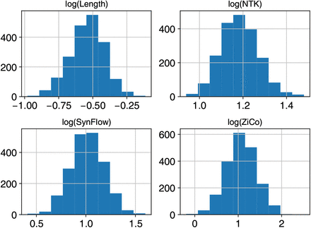 Supplementary Figure 2: