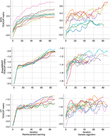 Supplementary Figure 3: