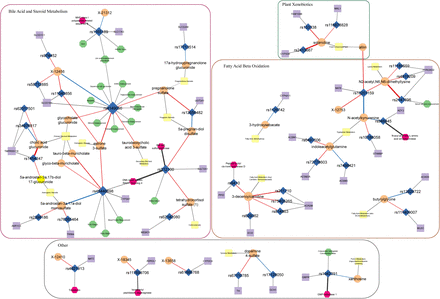 Figure 3: