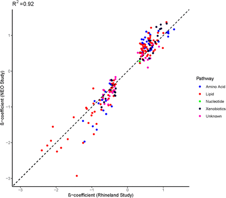 Figure S1: